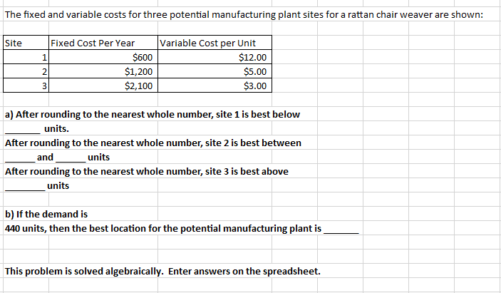 The fixed and variable costs for three potential