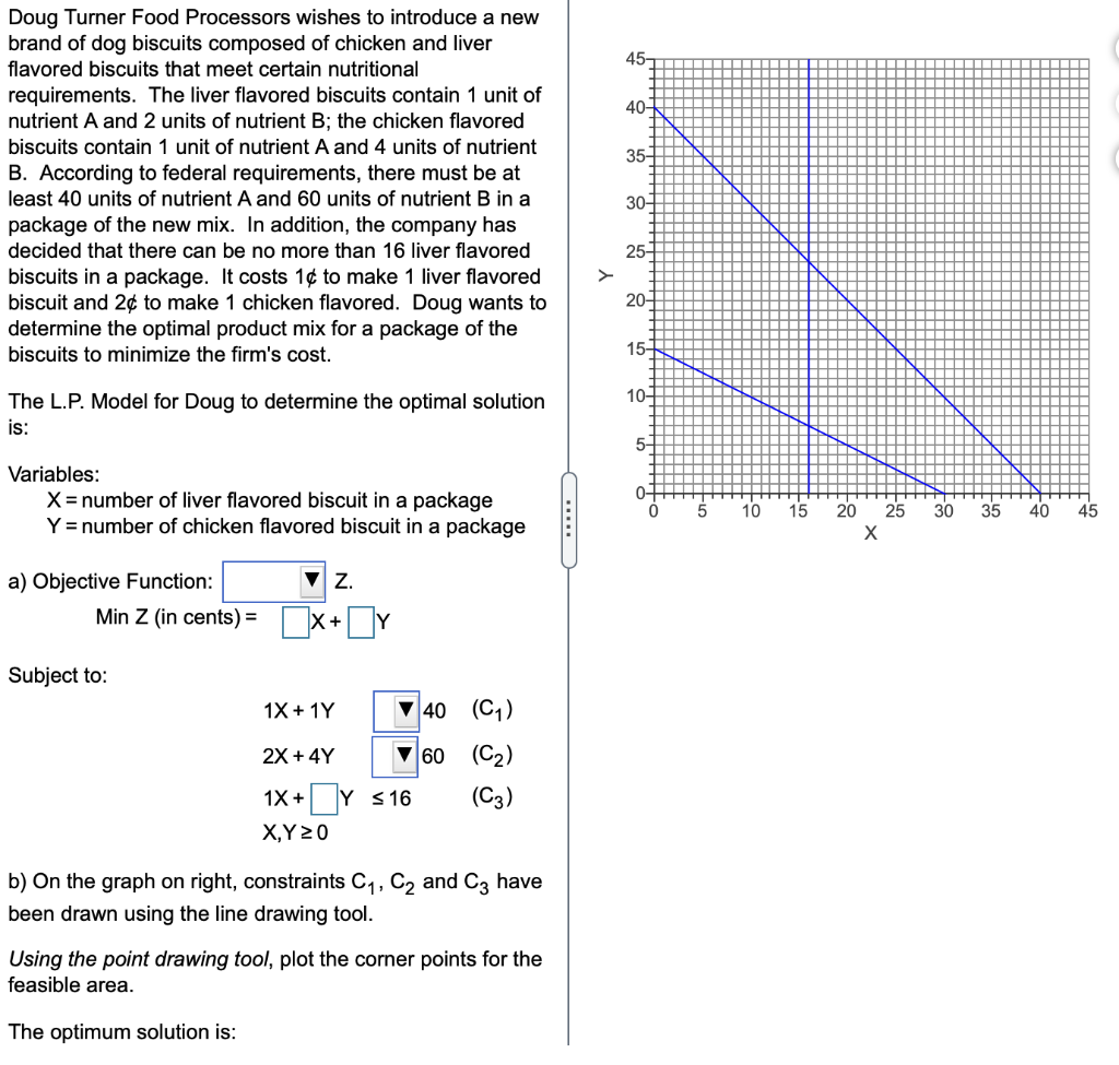 45- 40- 35 Doug Turner Food Processors wishes to