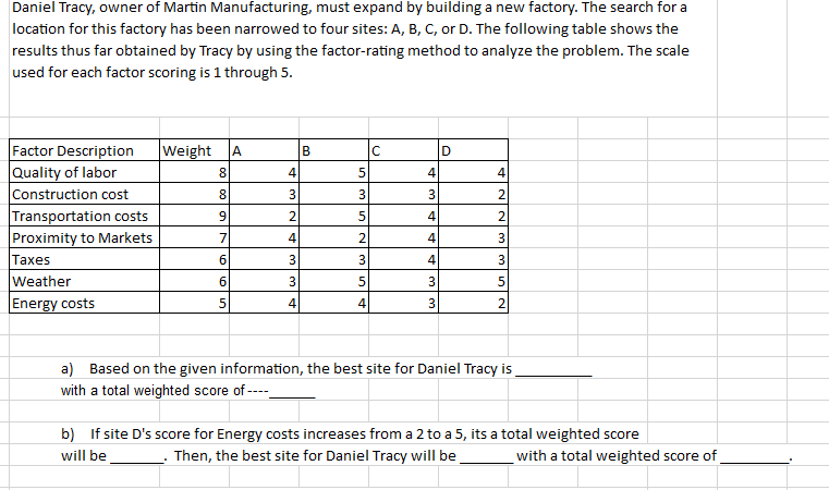 Daniel Tracy, owner of Martin Manufacturing, must