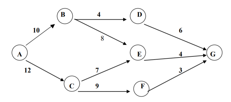 Treat the graph as an UNDIRECTED network (i.e. no
