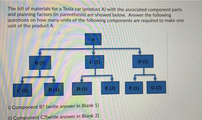 The bill of materials for a Tesla car (product A)