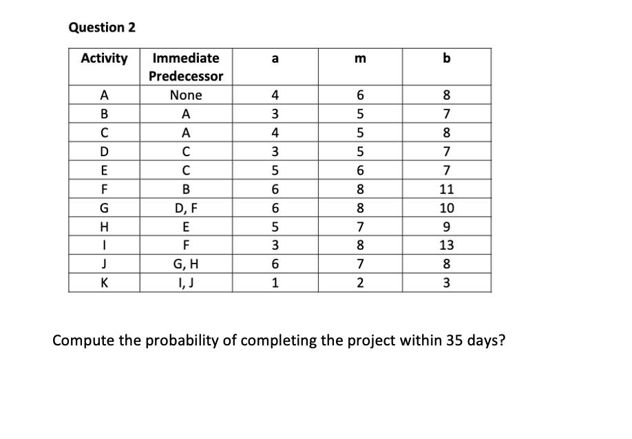 Question 2 Activity a m b TIMOO 00 A B D E F G .