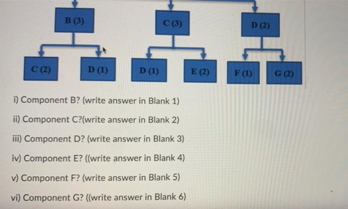 The bill of materials for a Tesla car (product A)