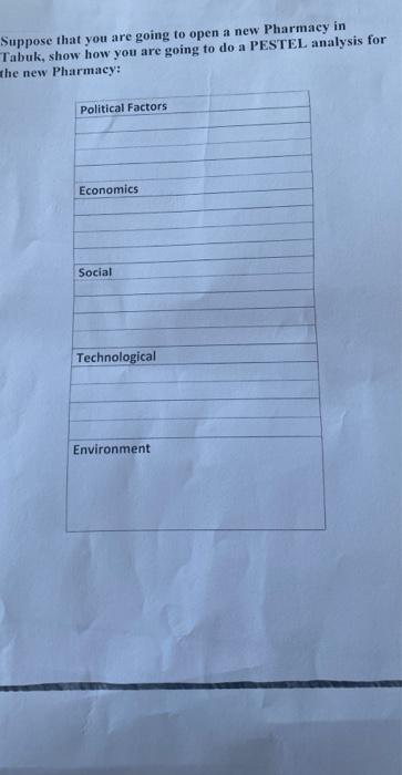 Suppose that you are going to open a new Pharmacy