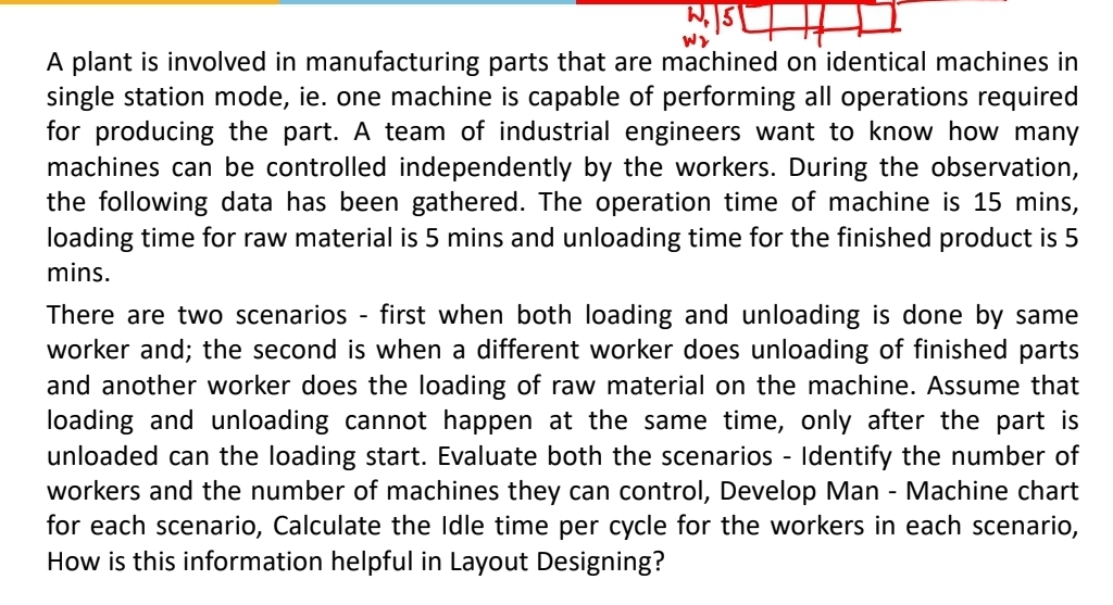 A plant is involved in manufacturing parts that