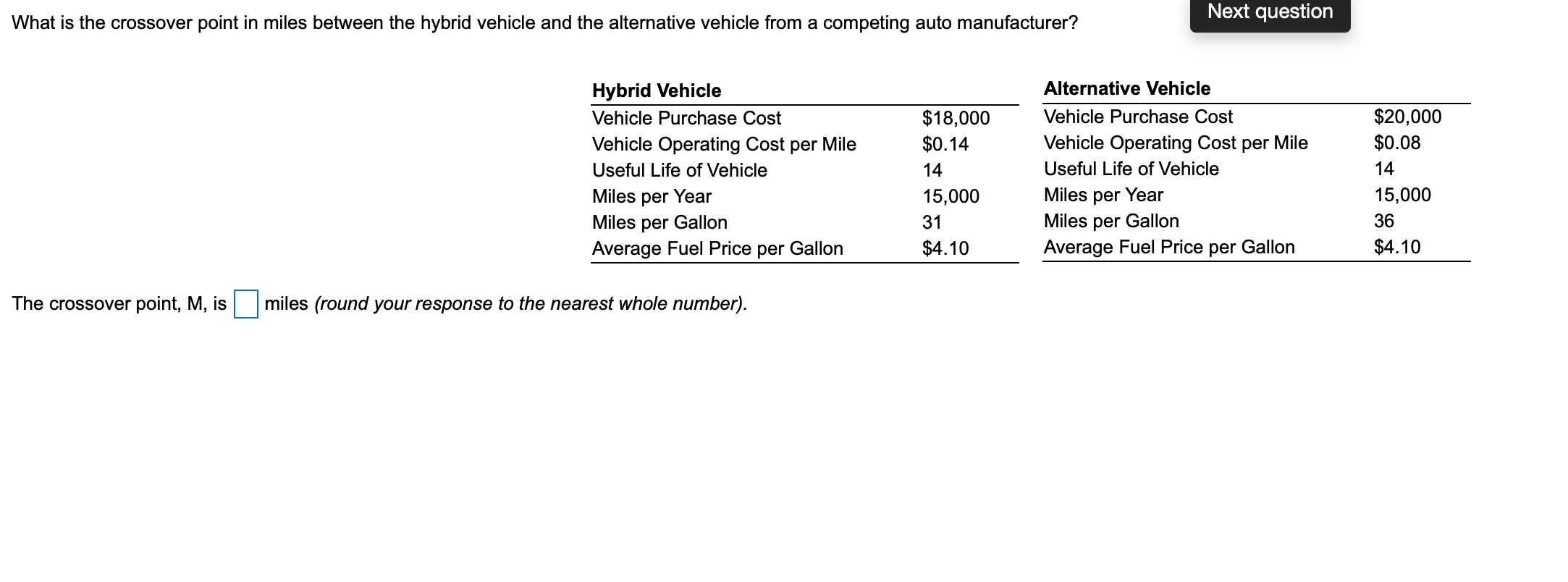 Next question What is the crossover point in