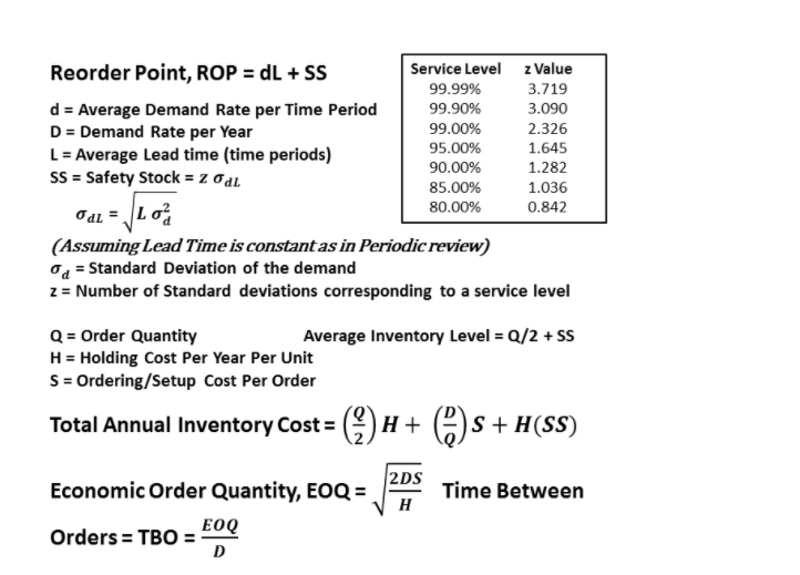 Using a computerized Inventory Management System,