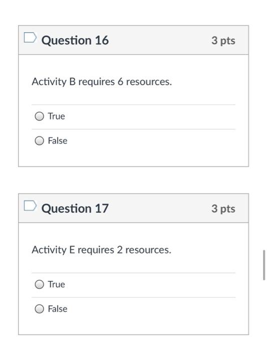 D Refer to the Resource Loading Chart below and