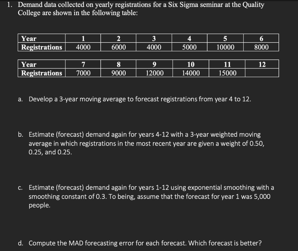 1. Demand data collected on yearly registrations