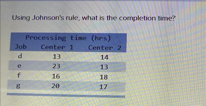 Using Johnson's rule, what is the completion
