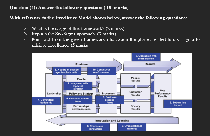 Question (4): Answer the following question: (10