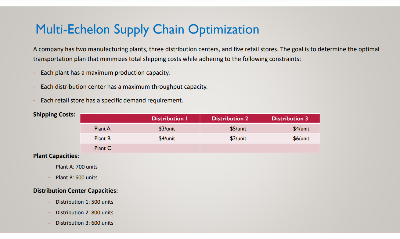 Multi - Echelon Supply Chain Optimization A