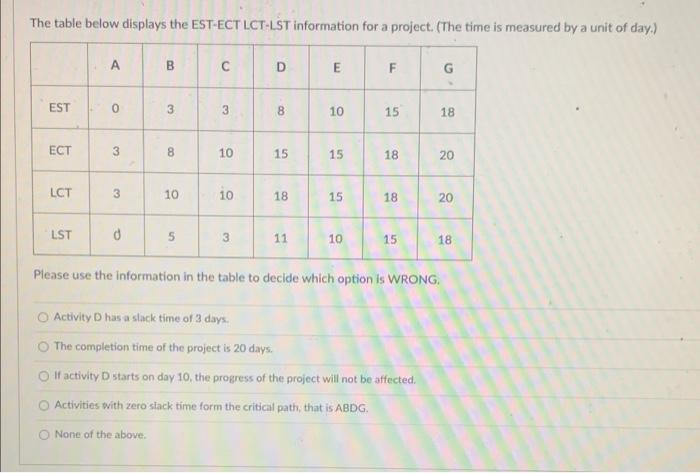 The table below displays the EST-ECT LCT-LST