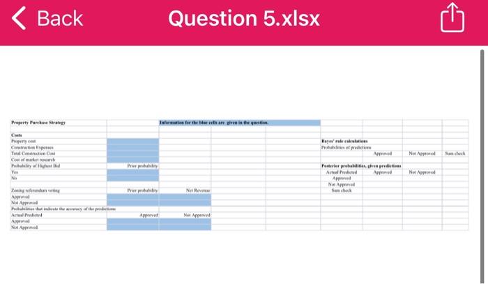 please explain with all excel formulas 5420p)