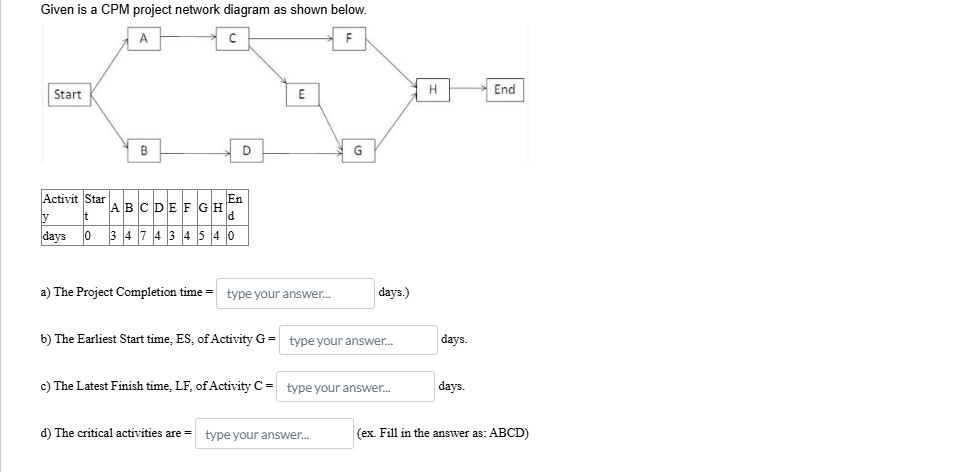 Given is a CPM project network diagram as shown
