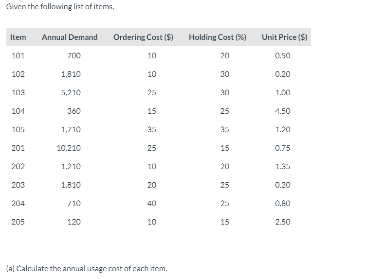 Given the following list of items, Item Annual