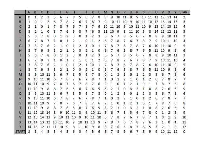 Consider a warehouse of a company with the layout
