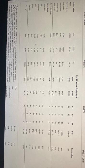 i provide the reports to answer the question Last