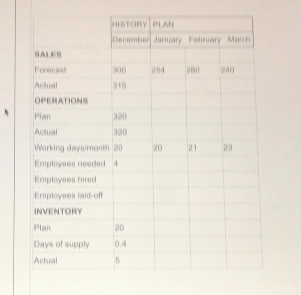 sorry for blurry pics. Please help Identify a