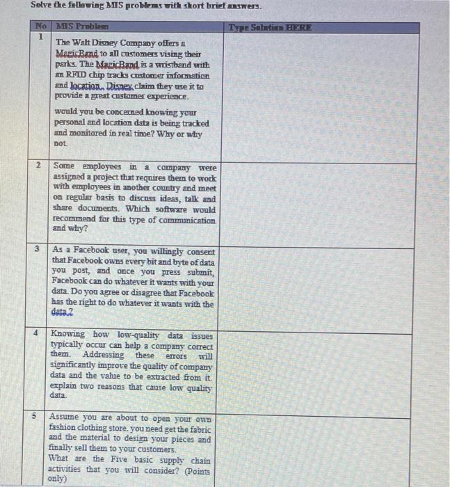 This is for ITMA. Selve the finllowing MIS