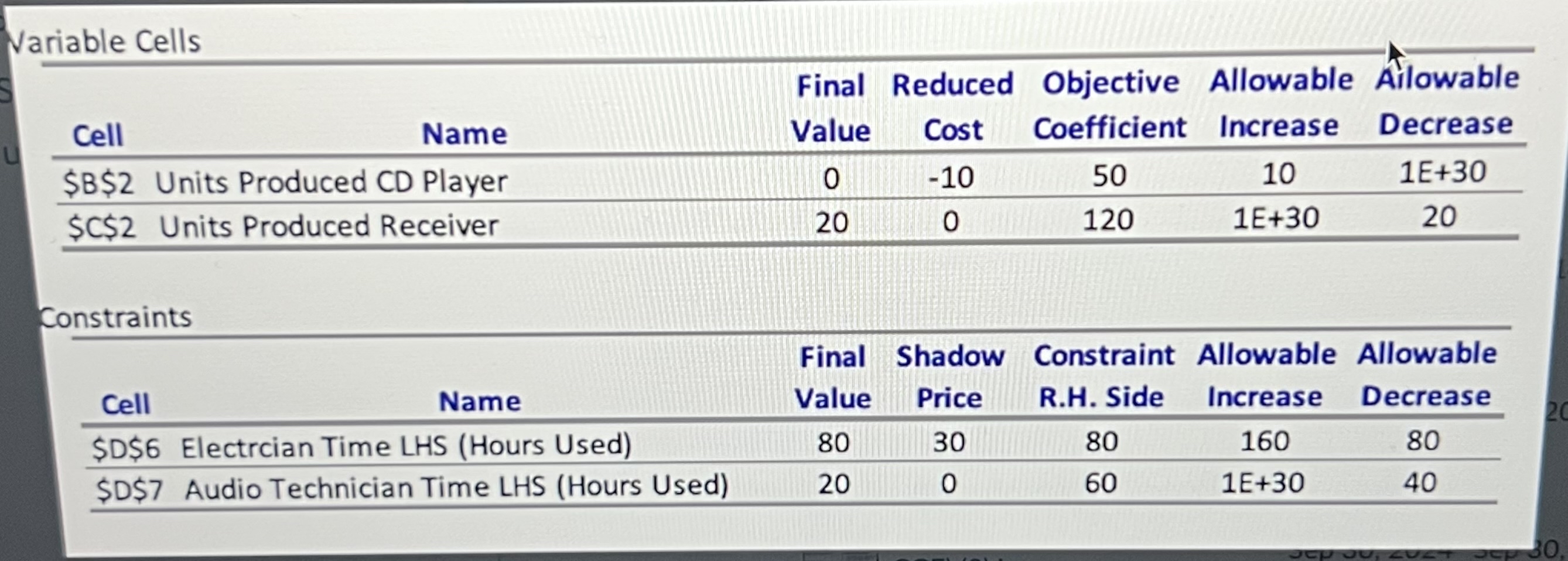 please answer the 4 questions using the table