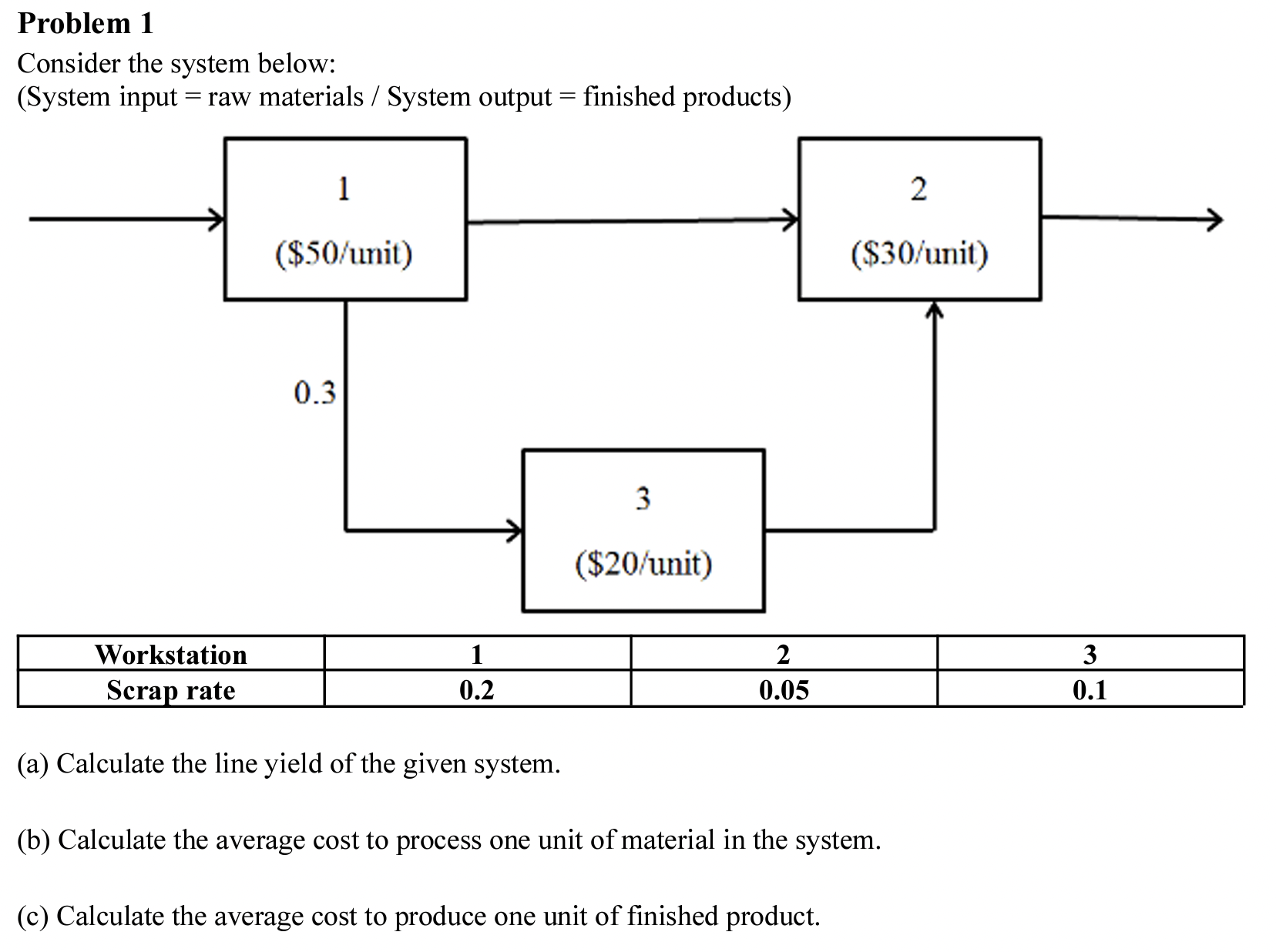 Problem 1 Consider the system below: \ ( ( \ )