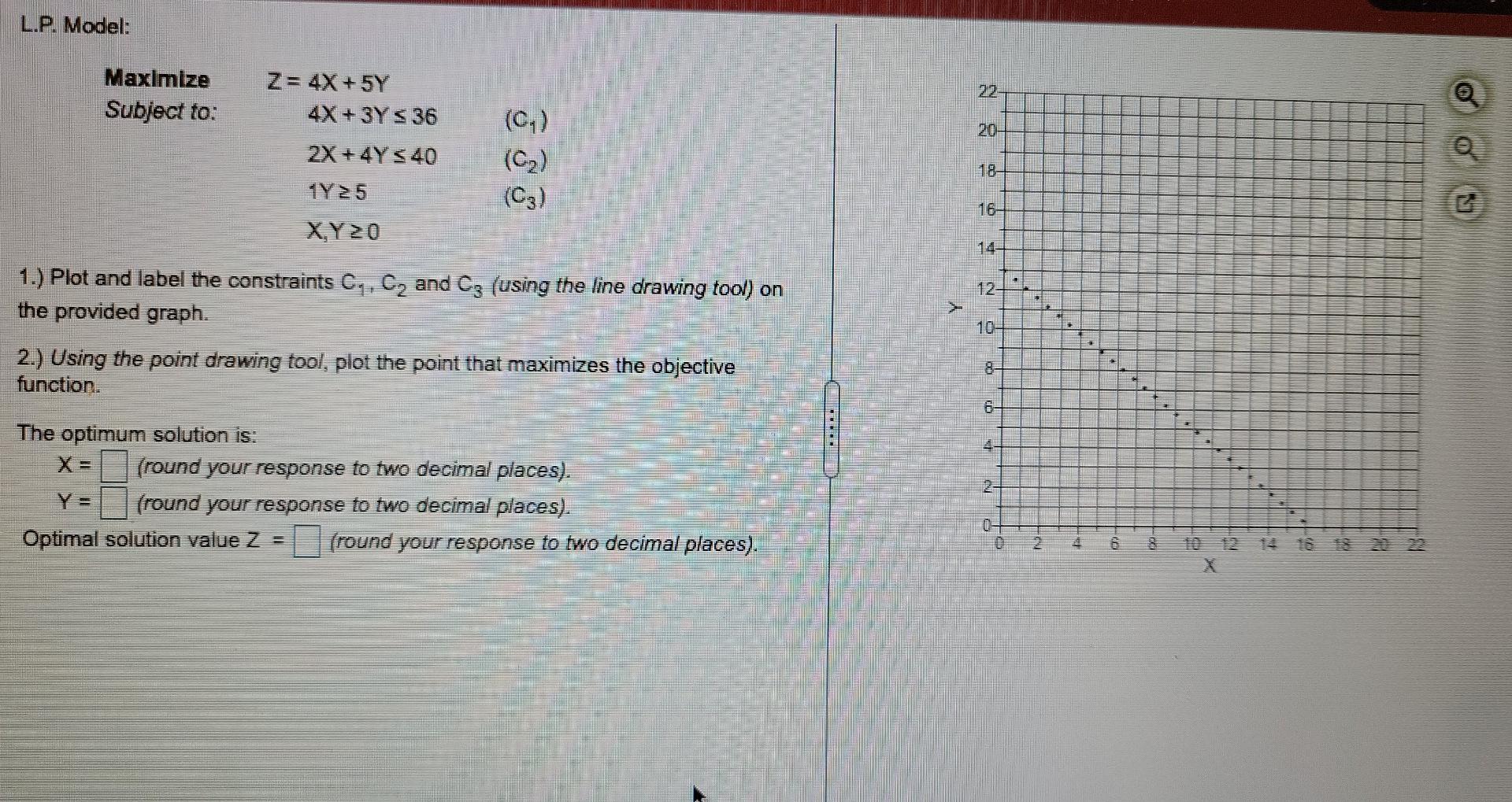 L.P. Model: Maximize Subject to: Z= 4X+5Y 4X + 3Y