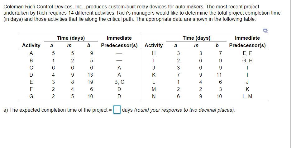 Coleman Rich Control Devices, Inc., produces