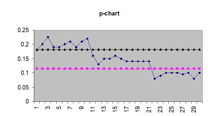 Outlet Semi - conductors introduced a new