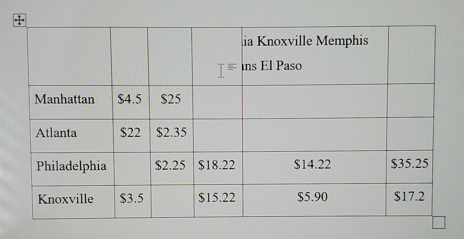 solve the problem using excel solver add-in ONLY