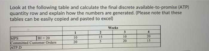 Look at the following table and calculate the