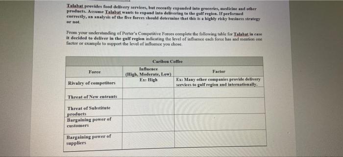 Talahat provides food delivery services, but