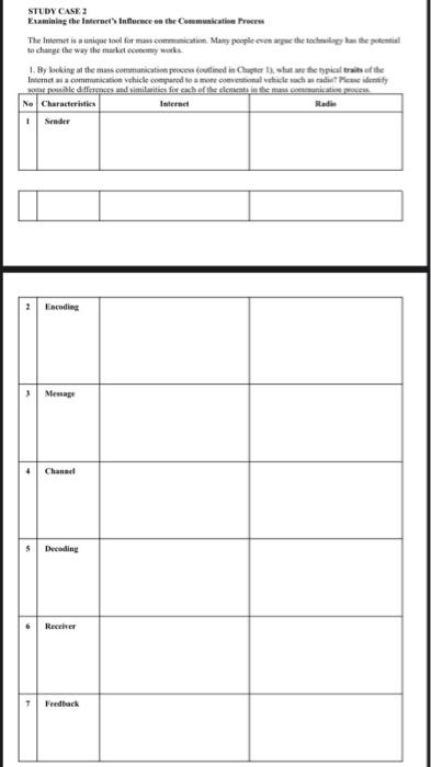 Examining the Internet's Influence on the