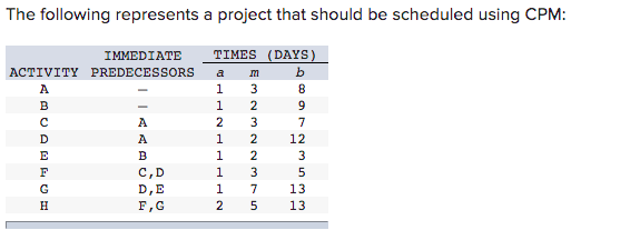 The following represents a project that should be