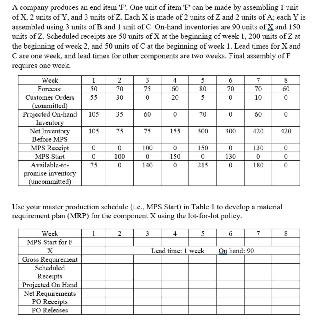 A company produces an end item 'F'. One unit of