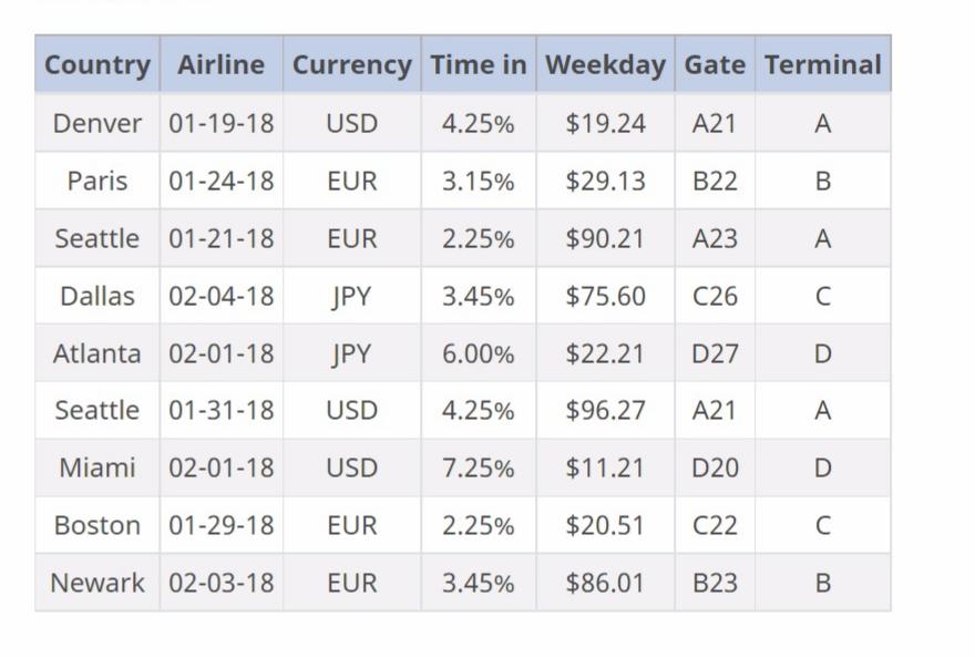 Question # 1 [Please pay close ATTENTION TO