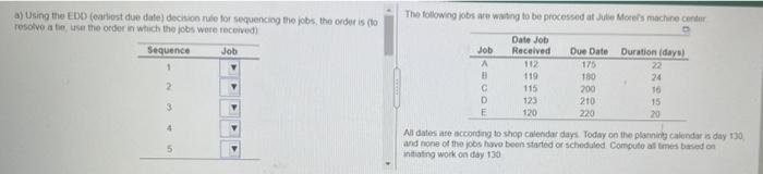 a) Using the EDD (liest due date decision for