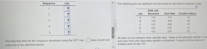 a) Using the EDD (liest due date decision for