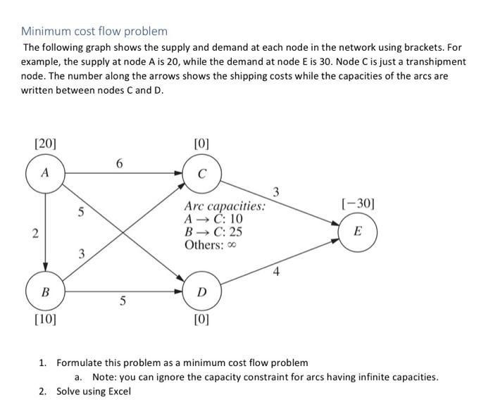 Assignment problem A plant manager has four