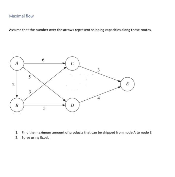 Assignment problem A plant manager has four