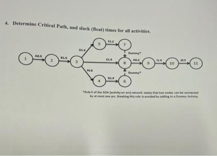 4. Determine Critical Path, and slack (float)