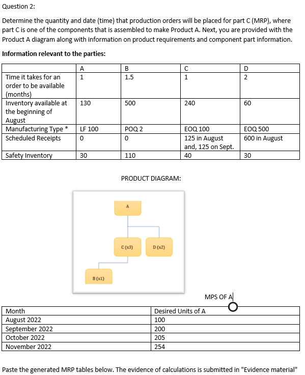 Question 2: Determine the quantity and date