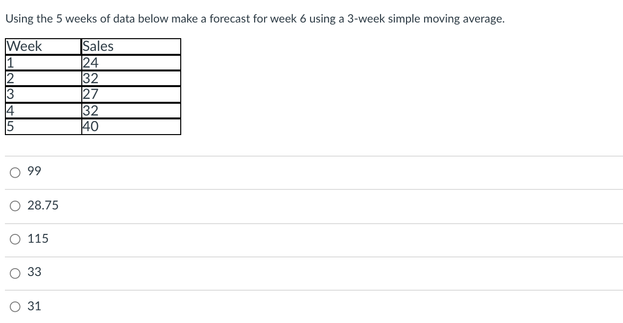 Show work. Using the 5 weeks of data below make a