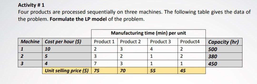 Activity #1 Four products are processed
