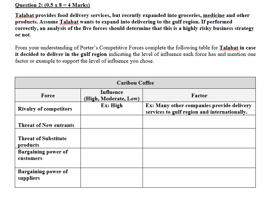 Question 2: (0.5 x 8 = 4 Marks) Talabat provides