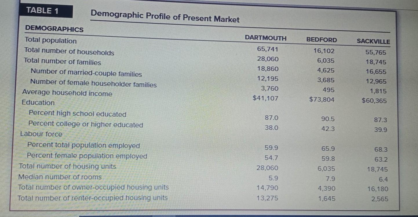 could you please make growth plan for Blake Lock
