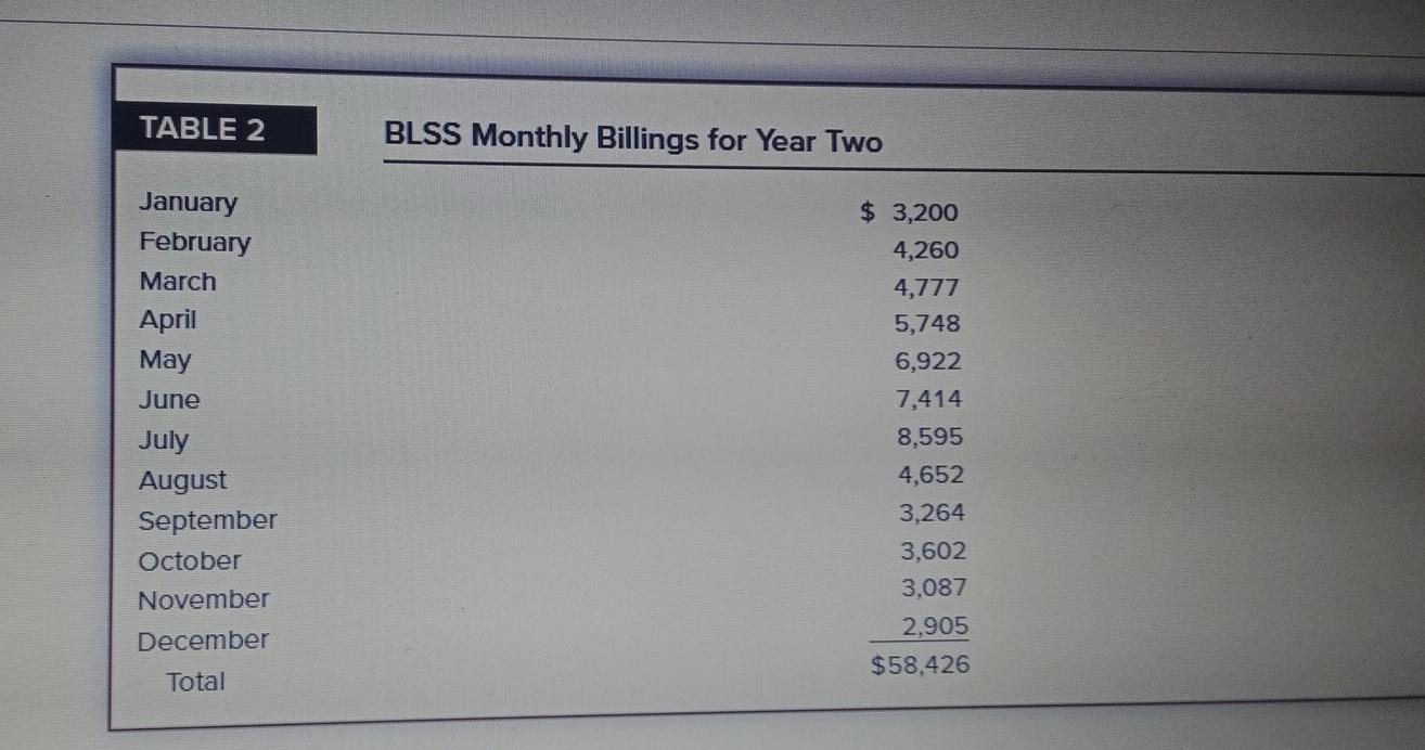could you please make growth plan for Blake Lock
