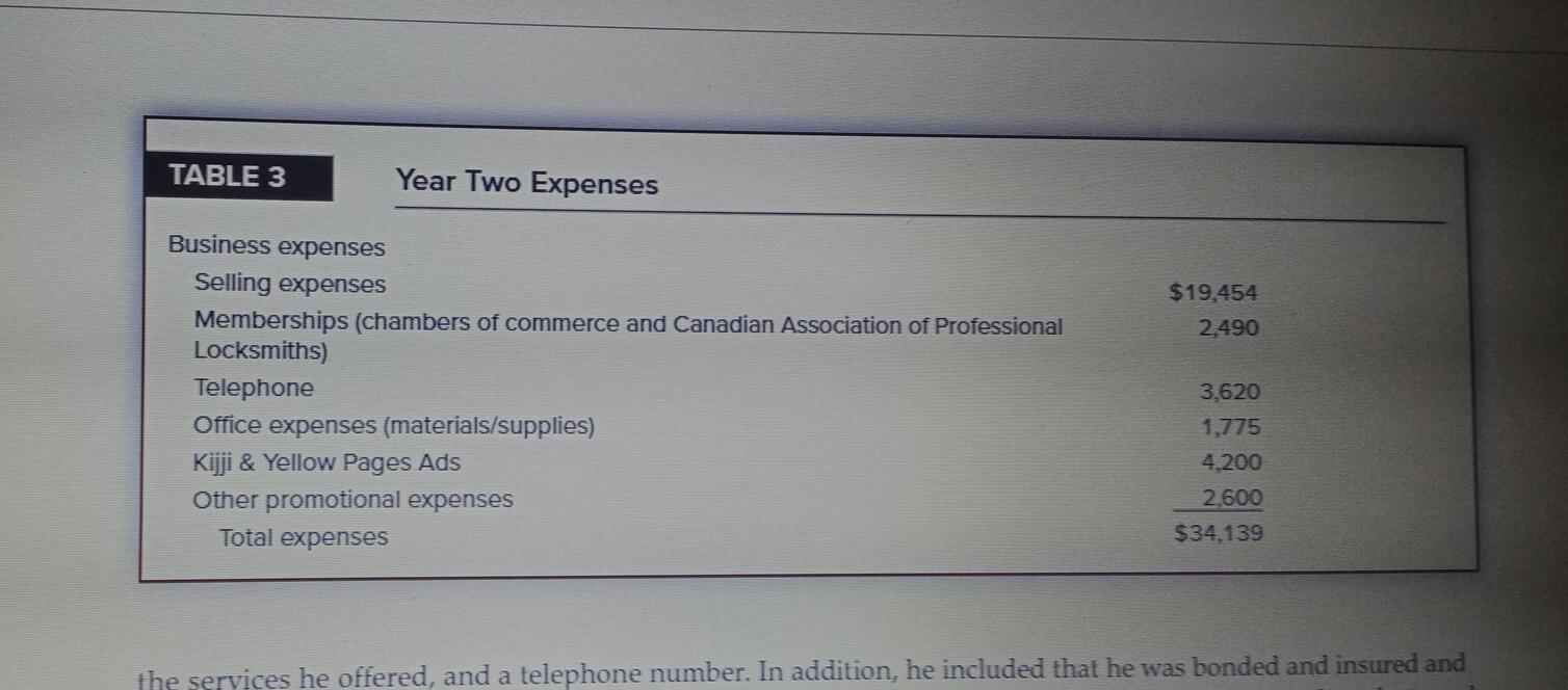 could you please make growth plan for Blake Lock