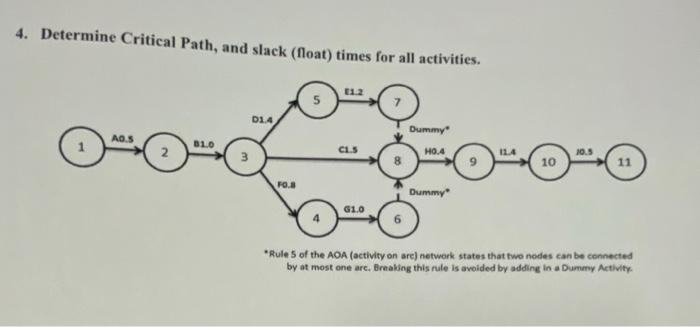 4. Determine Critical Path, and slack (float)