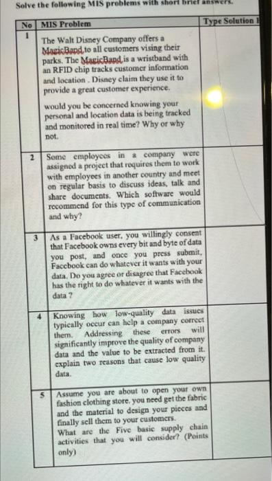 Solve the following MIS problems with short briel